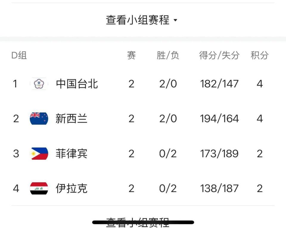 组第一, bt, rwAA